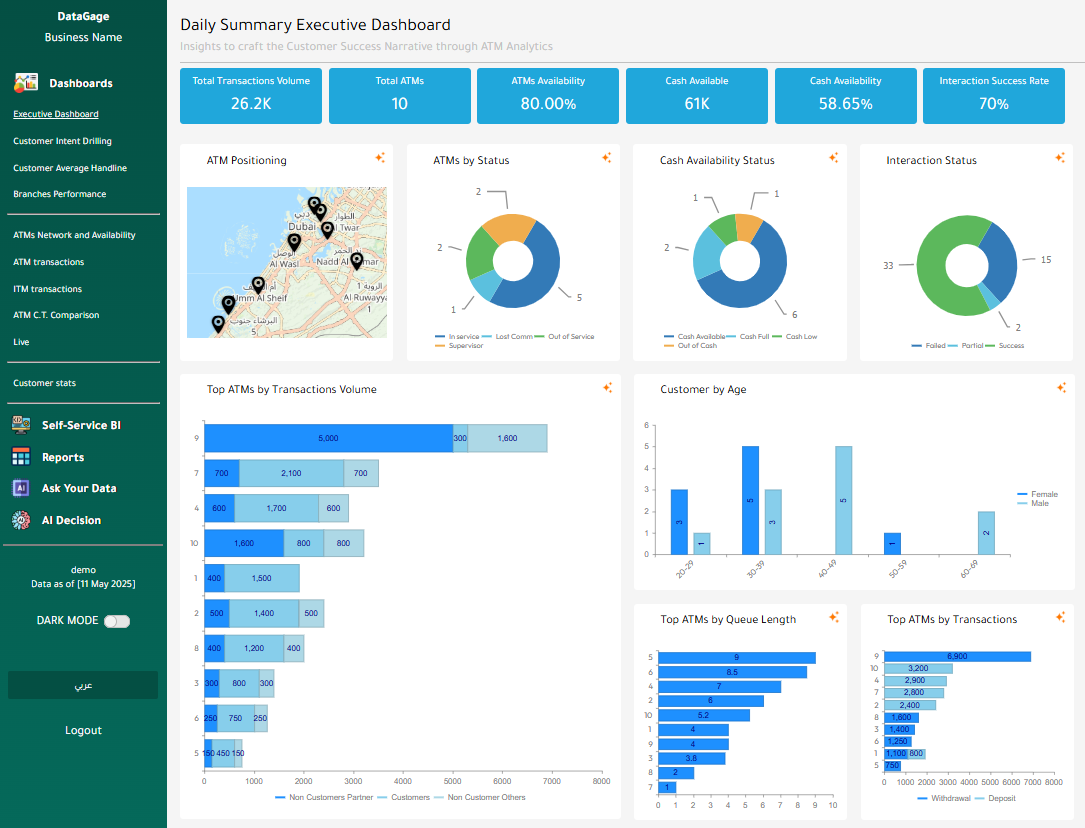 DataGage Dashboard